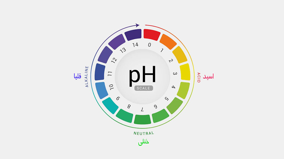 سطح استاندارد ph -وینلش آب چیست؟